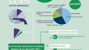 Il valore economico della Pace