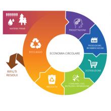 A Davos il World resources forum: la via dell’economia circolare alla produttività
