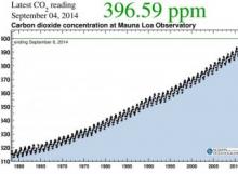 2014 - Record di CO2 in atmosfera