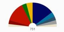 Composizione del Parlaemnto Europeo 2014
