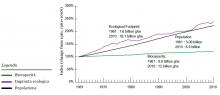 Living Planet Report 2014 di WWF: debito ecologico in crescita (ci servirebbero 1,5 pianeti)