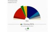 Verdi europei